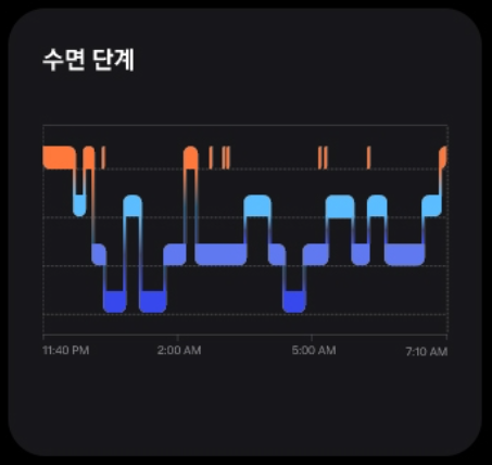 갤럭시 링 수면 단계 관리