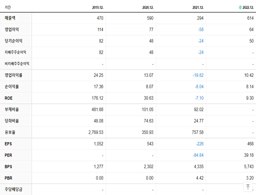 유일에너테크 재무제표