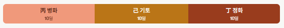 오화에 대해 이해합니다.