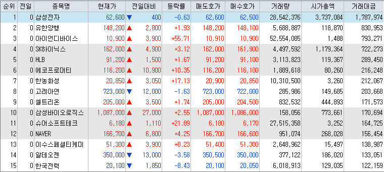 9월-23일-거래대금-상위-종목-리스트-캡처-이미지