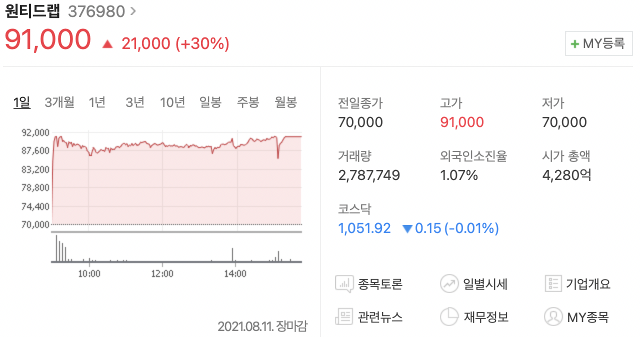 원티드랩 주가