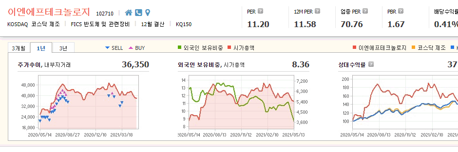 반도체-소재-관련주-대장주