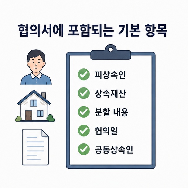 피상속인과 상속재산, 분할 내용, 협의일, 공동상속인 등 협의서의 기본 기재 항목을 정리한 이미지