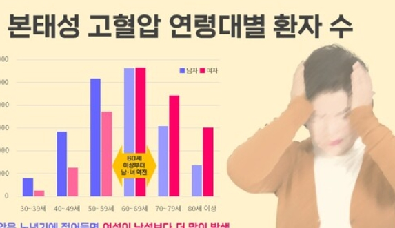 50대 혈압 낮추는 법 - 건강하게 혈압 관리하는 완벽 가이드