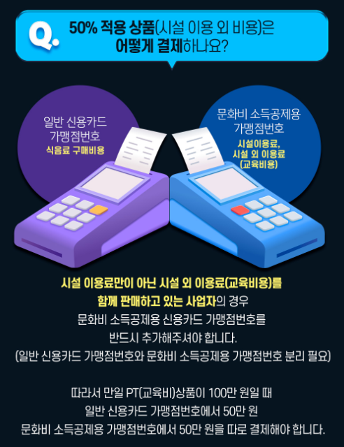 문화비 소득공제 혜택