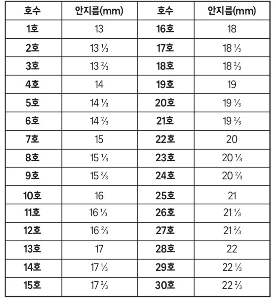 반지 호수 재는법