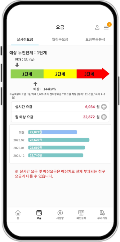 한전 파워플래너 앱, 실시간 전기사용량 조회, 전기사용요금 확인