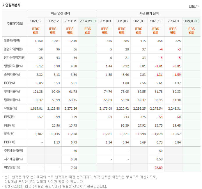 알피바이오_실적