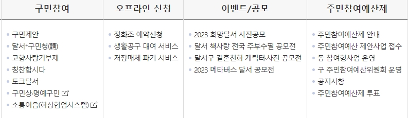 나의 민원 처리 현황을 실시간으로 조회하는 화면