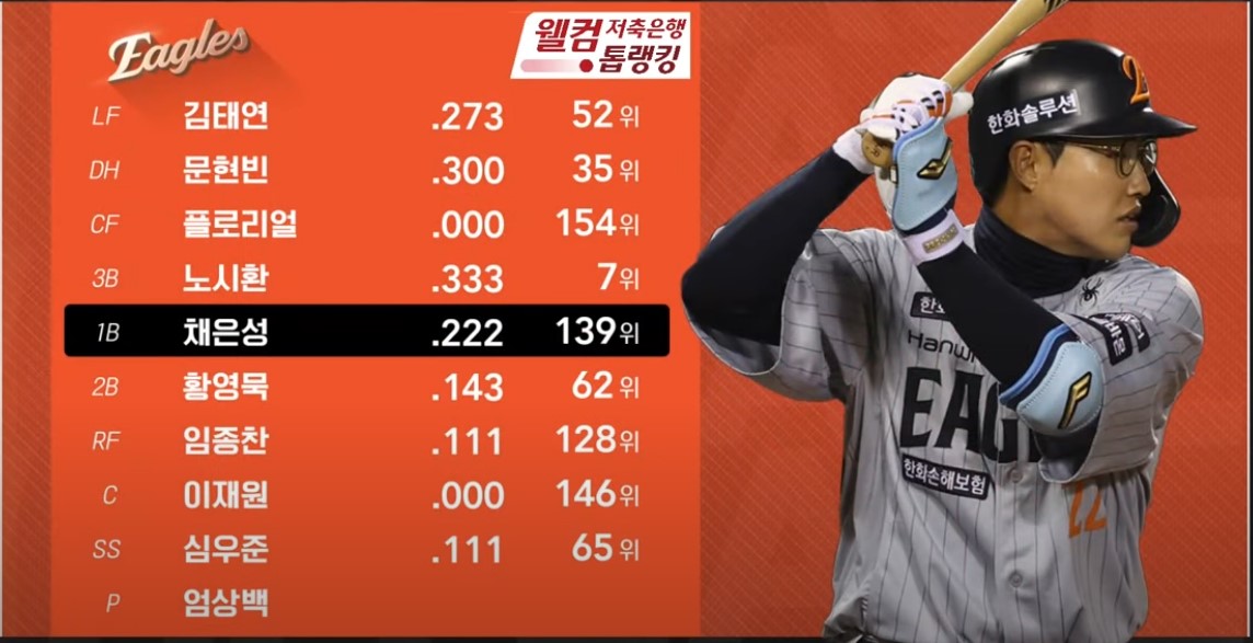 2025 프로야구 LG vs 한화 이글스