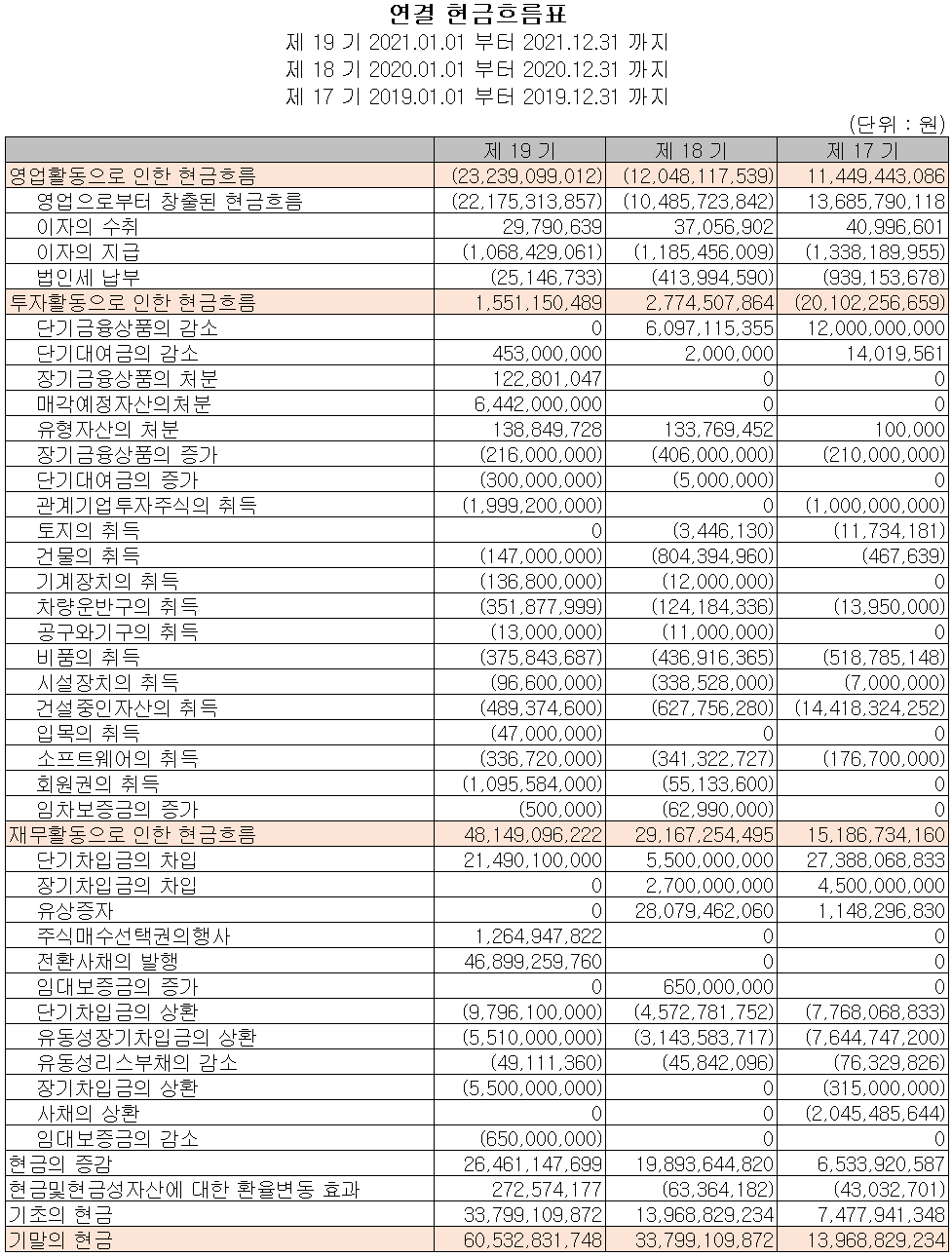 하나기술 - 현금흐름표