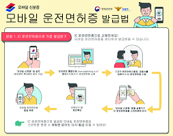 모바일 신분증&amp;#44; 간편하고 안전한 신원 인증 방식