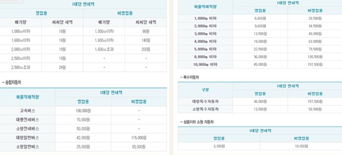 자동차세-차량별-부과금액