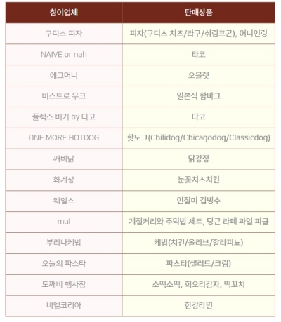 푸드 부스