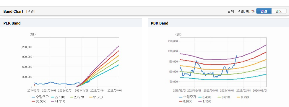 HD한국조선해양 주가 분석과 전망