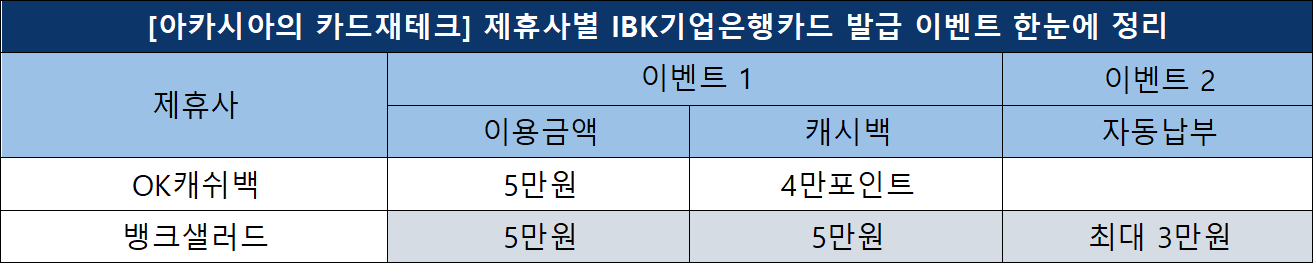 IBK기업은행카드이벤트정리