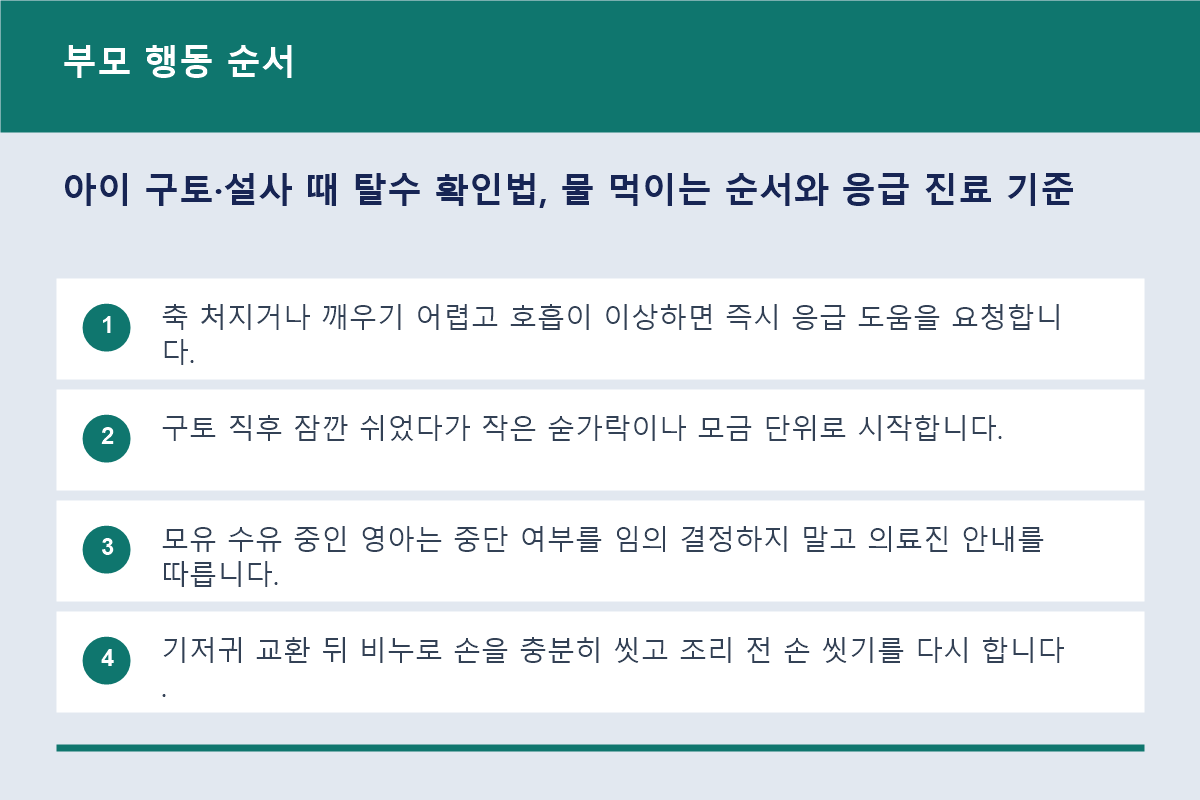 아이 구토·설사 때 탈수 확인법, 물 먹이는 순서와 응급 진료 기준 부모 행동 순서 정보 이미지