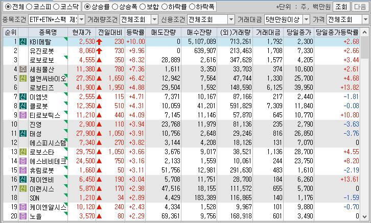 시간외 단일가 특징주
