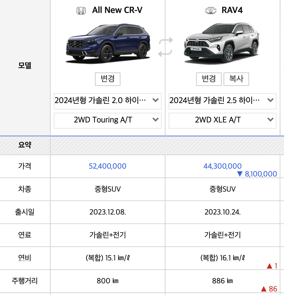 2024 혼다 CR-V 가격 시승기 풀체인지 가솔린 투어링 색상(+개인적인 견해)