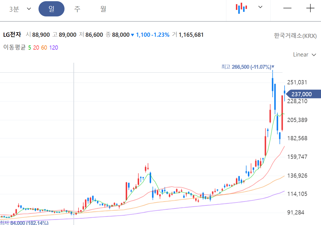 LG전자 주가 전망&amp;#44; 반도체 다음은 로봇? 신사업 모멘텀