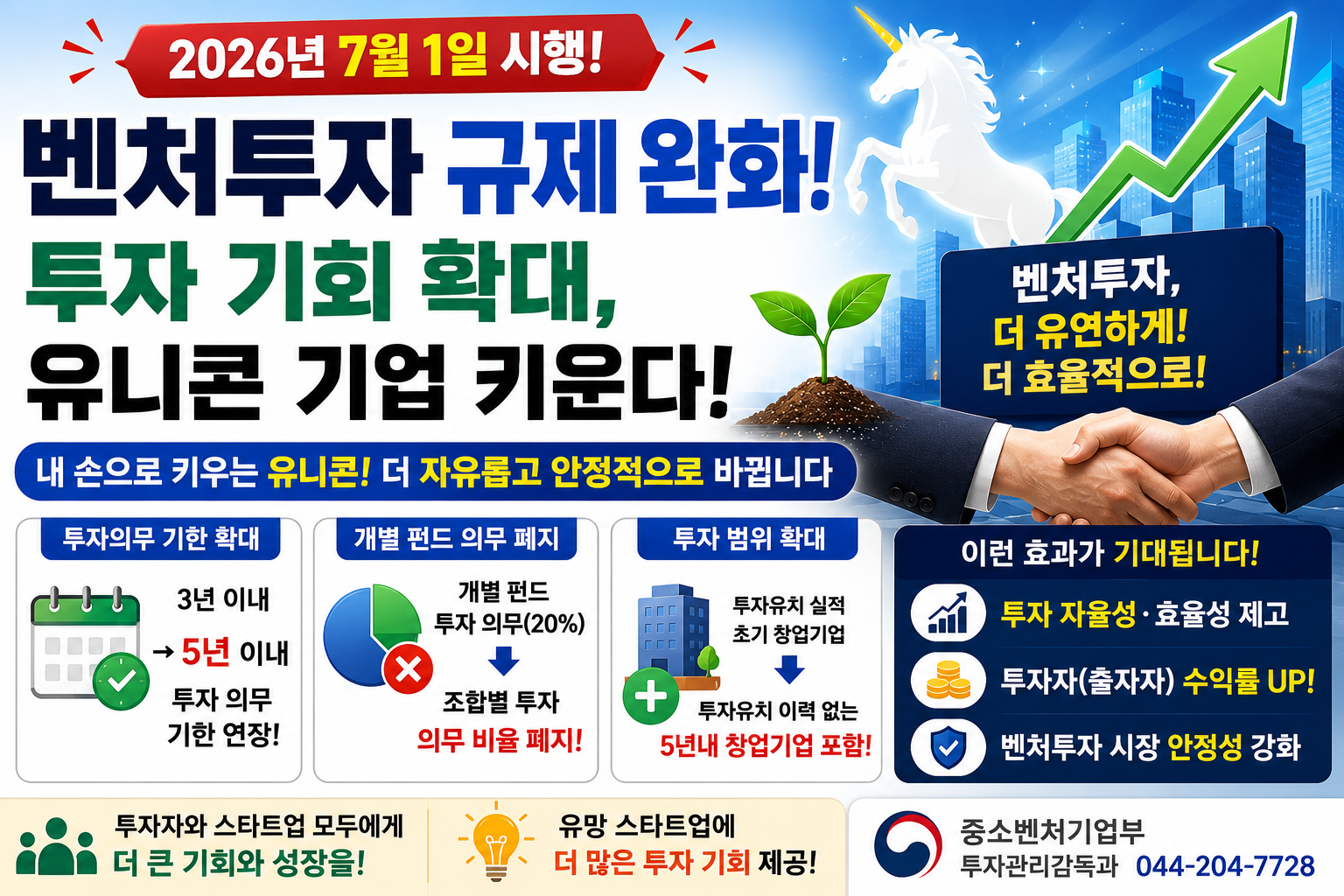 벤처투자 규제 완화