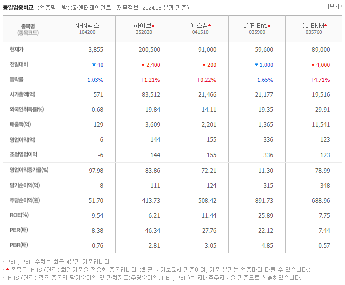 NHN벅스_동종업비교자료
