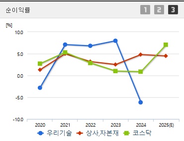 우리기술 주가 전망 순이익 (0616)