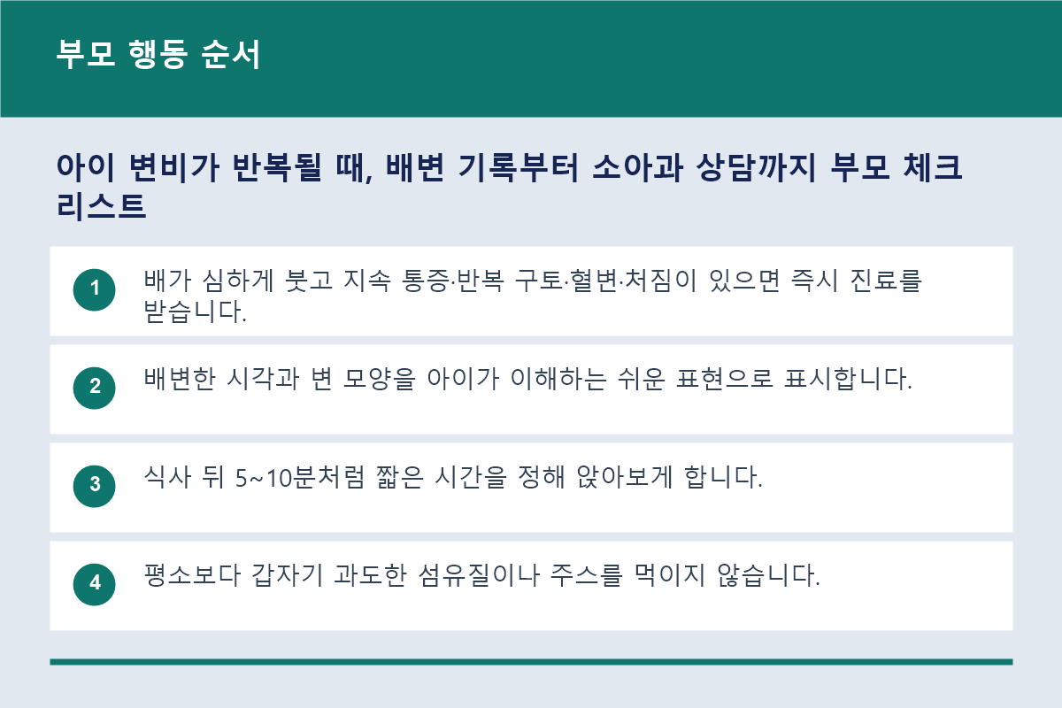 아이 변비가 반복될 때, 배변 기록부터 소아과 상담까지 부모 체크리스트 부모 행동 순서 정보 이미지