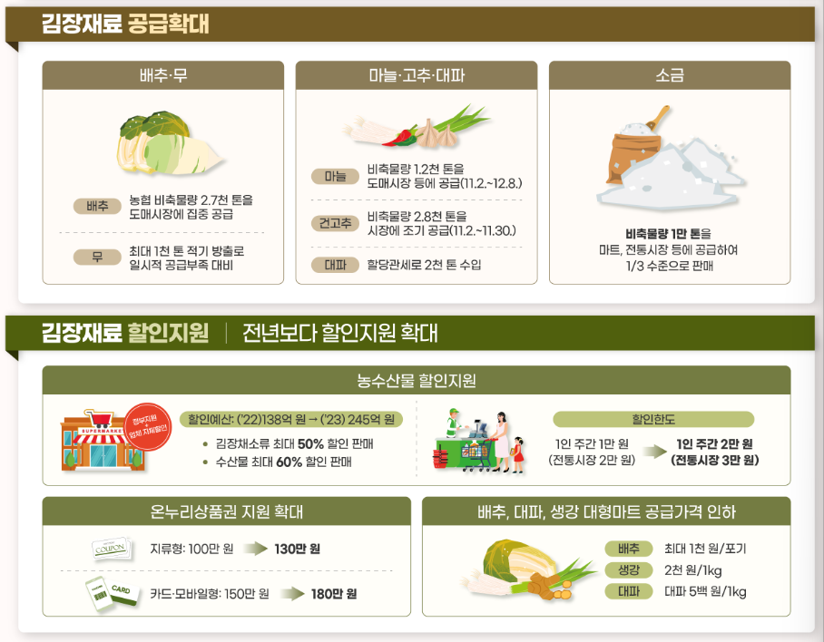 농림축산식품부