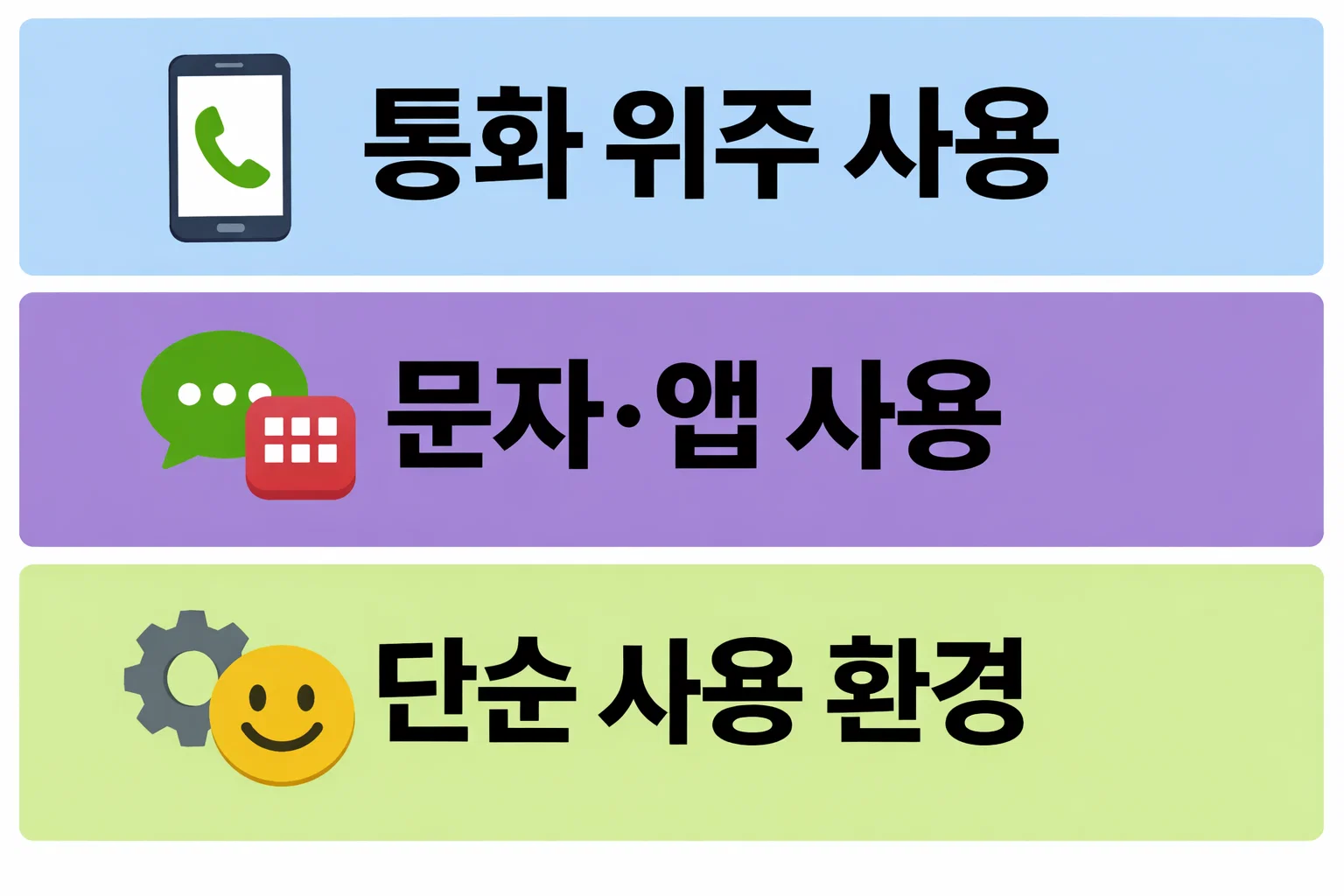 부모님 효도폰 선택 시 통화 위주 사용과 문자 앱 사용 환경에 따라 공기계 선택 기준이 달라지는 구조를 설명한 이미지