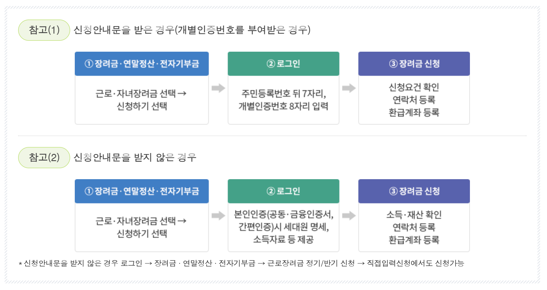 2026년 근로장려금