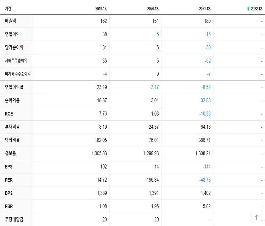 세종메디칼 재무제표