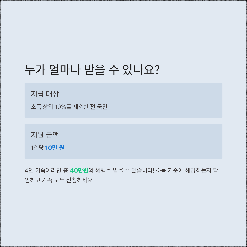 2025년 민생회복 소비쿠폰 2차 신청 방법과 소득 기준 총정리