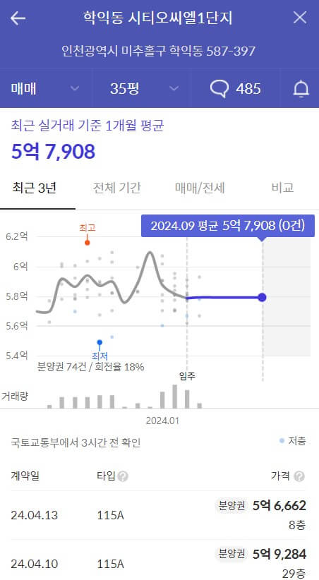 시티오씨엘