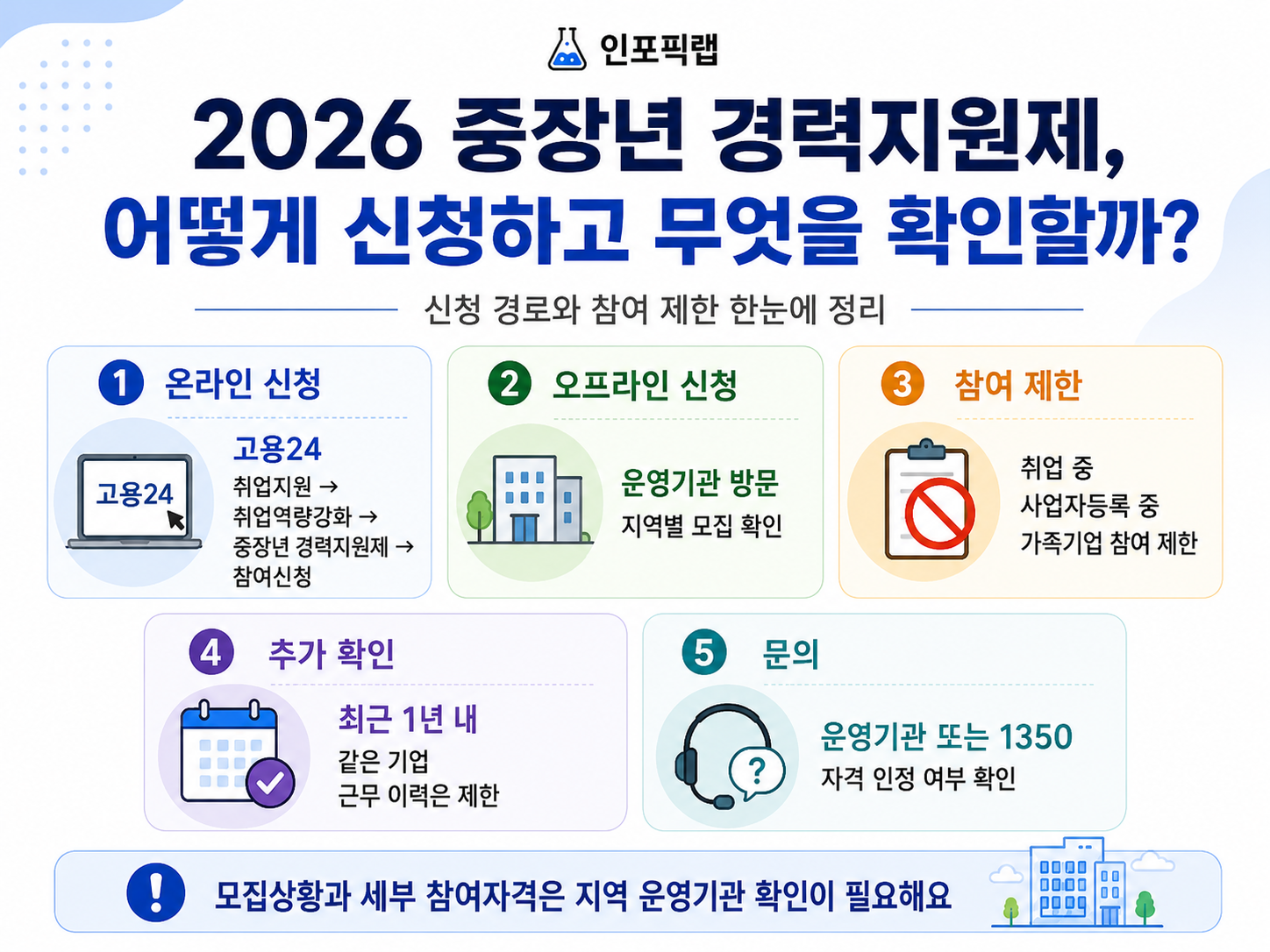 2026 중장년 경력지원제 고용24 신청방법 운영기관 방문 참여 제한조건 안내