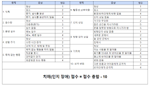 치매 초기증상 8가지