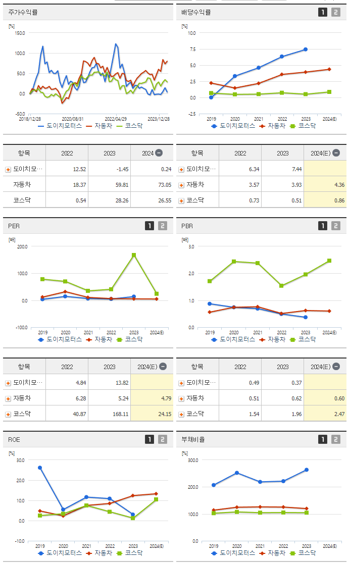 도이치모터스_섹터분석