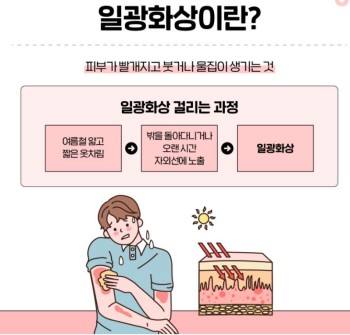 일광화상-정의