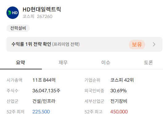 HD현대일렉트릭 주가 전망