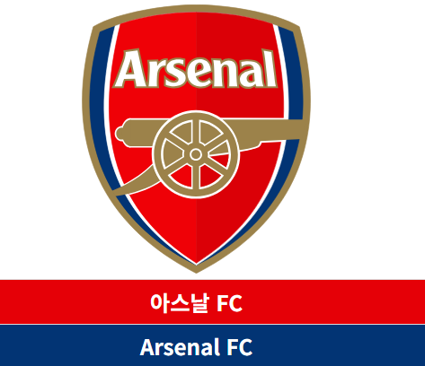 아스날 이번 시즌 이적시장 현황