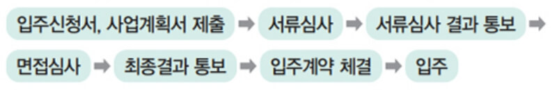 신청방법-선정절차