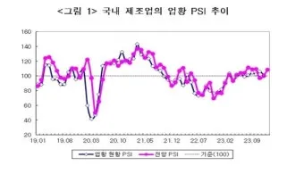 골프 지수 라운딩 시간대 바람 방향 티타임 선택 팁_29