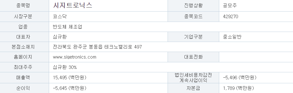 시지트로닉스 공모주 개요