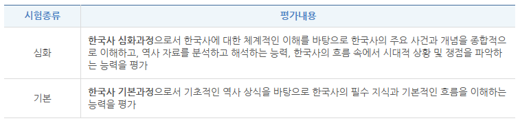 시험종류: 심화, 기본