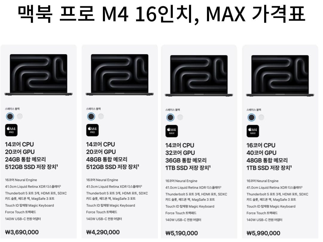 16인치, Max 가격표