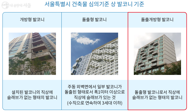 서울시, 개방형 발코니 확대 정책 시행&hellip; 아파트 외관에도 변화