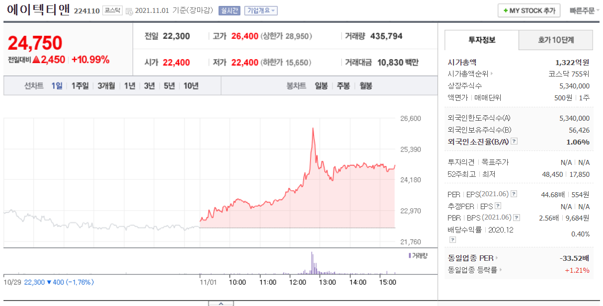 에이텍티앤-주가