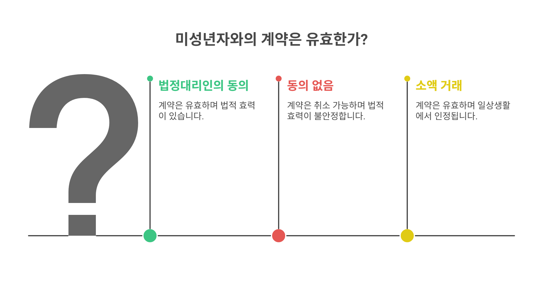 미성년자의 계약 능력, 어디까지 인정될까?