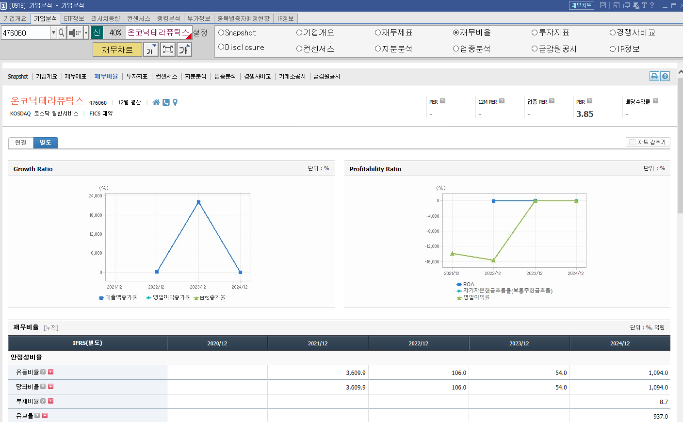 온코닉테라퓨틱스 재무비율
