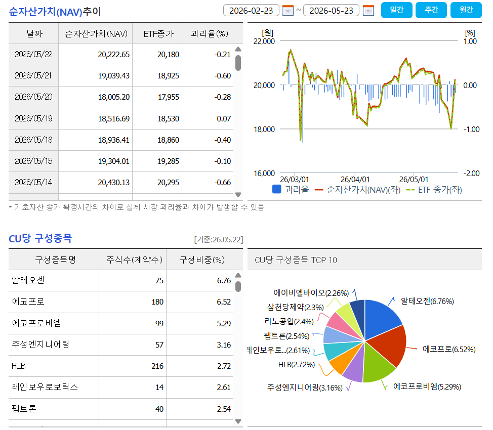 TIGER 코스닥150